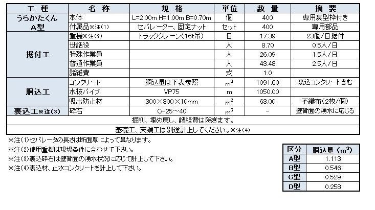 うらかたくん歩掛りグループ化