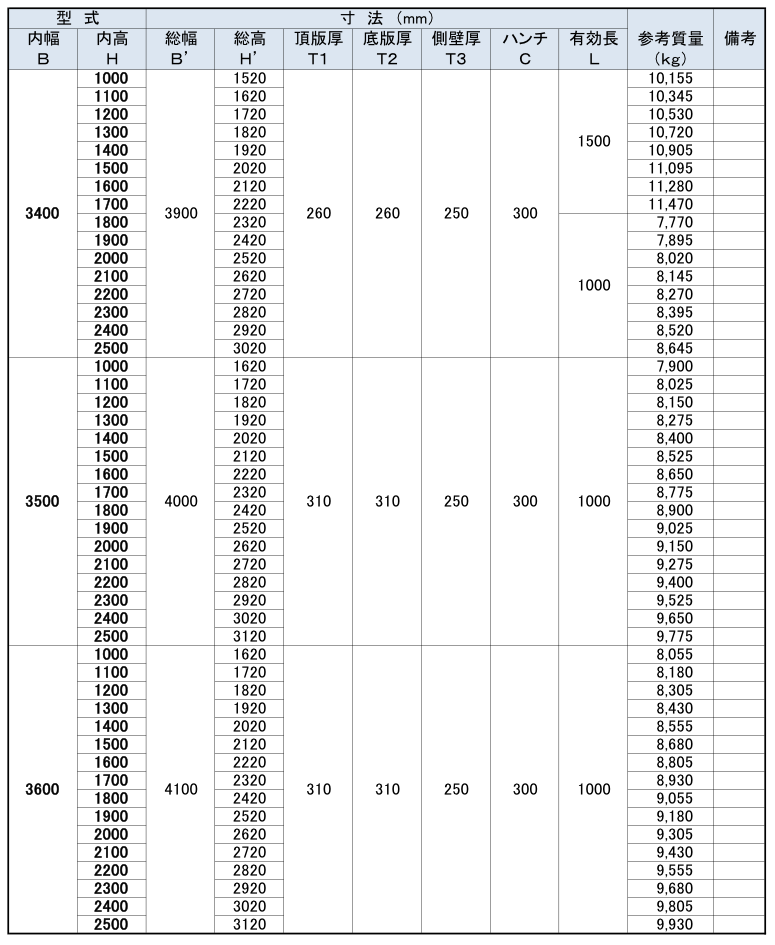 ボックス寸法表11(3400～3600）