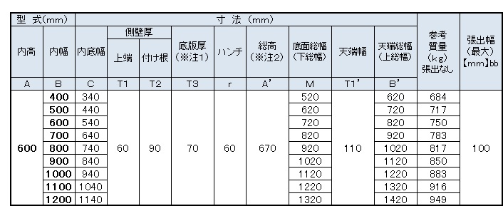 TKフリューム寸法表1(600）
