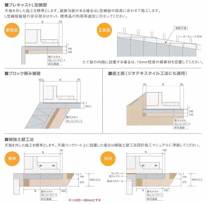 プレガード基礎構造図