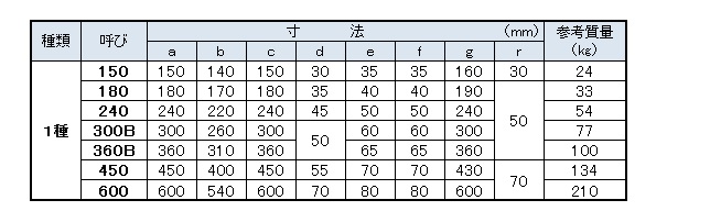 上ぶた式U形側溝｜道路用製品｜製品情報｜株式会社ケンチ｜プレキャストコンクリート二次製品製造のパイオニア