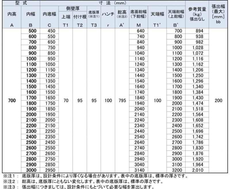 統一型フリューム　寸法表　H700