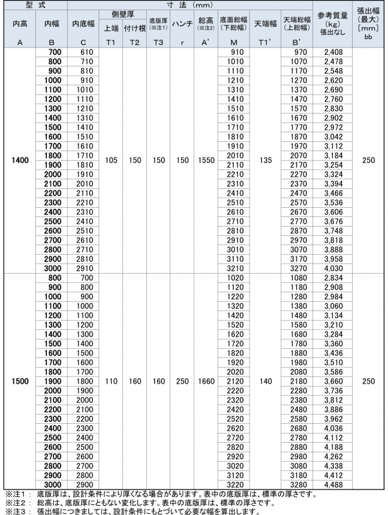 統一型フリューム　寸法表　H1400-1500