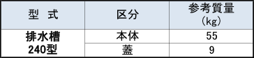 排水槽240寸法