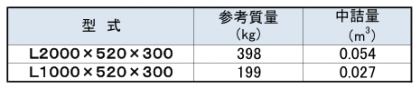ブロック基礎　製品寸法表