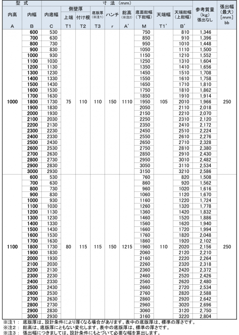 統一型フリューム　寸法表　H1000-1100