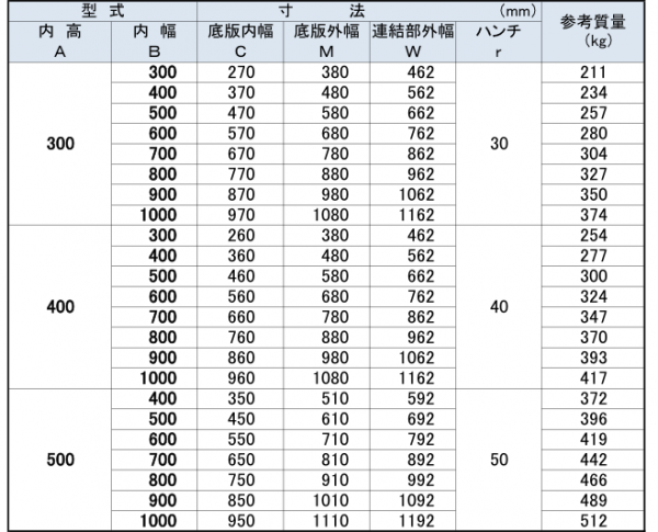 NKフリューム　寸法表