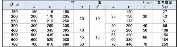 ＢＦ寸法表