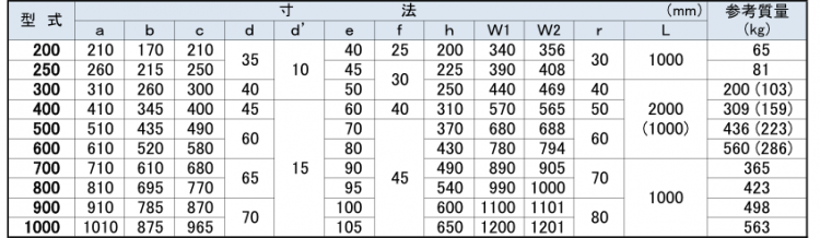 暗渠JBF(表)