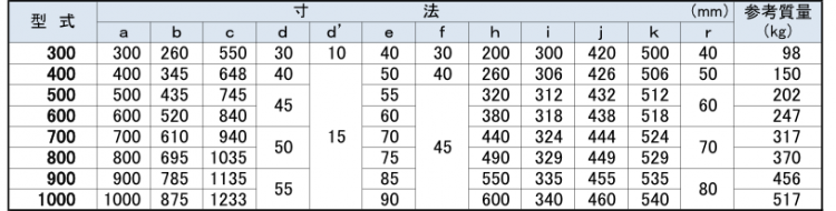 ＪＢＦ分水寸法表22