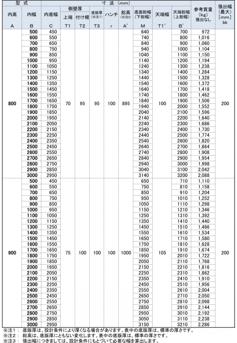統一型フリューム　寸法表　H800-900