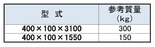 ●製品寸法図　寸法表