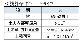 富山県L型擁壁(設計条件)