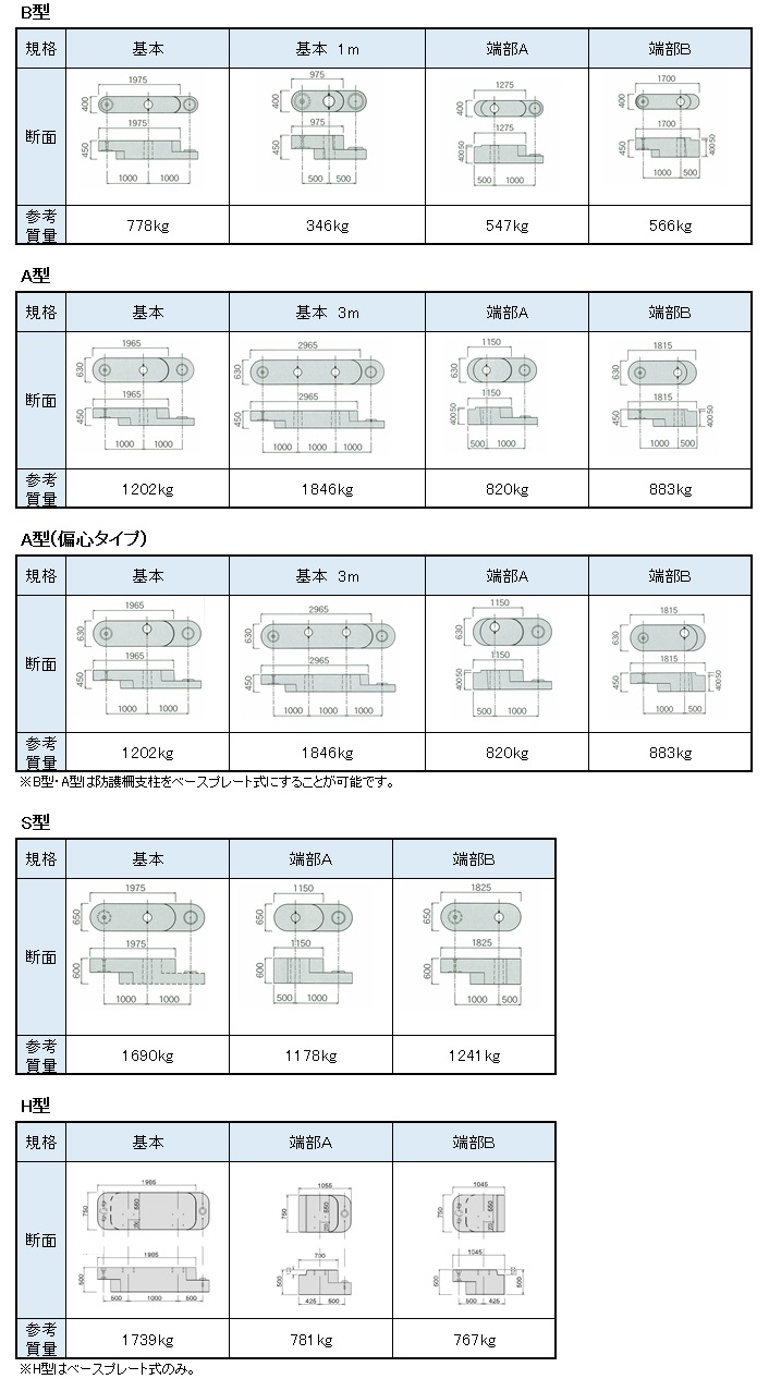 自在r連続基礎 道路用製品 製品情報 株式会社ケンチ プレキャストコンクリート二次製品製造のパイオニア