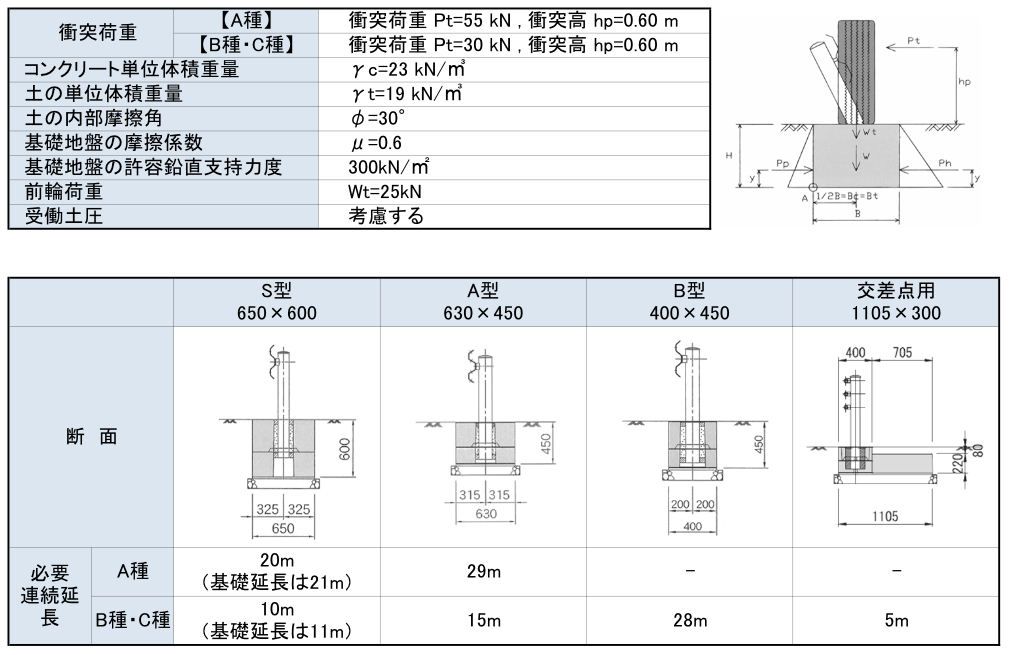 自在R(設計条件埋設)R7