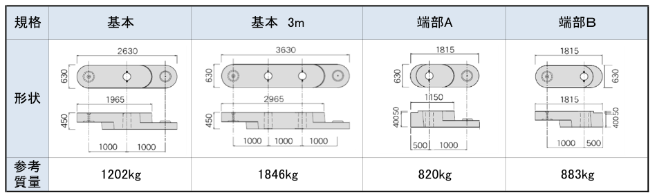 自在R(製品寸法)A標準