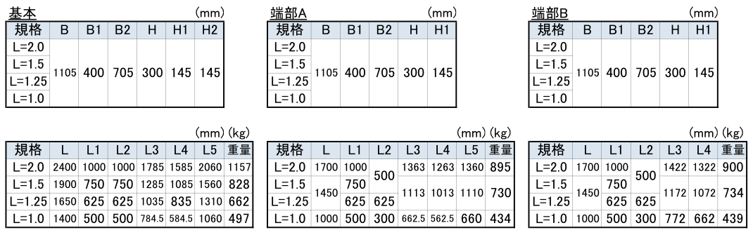自在R(製品寸法)交差点寸法表