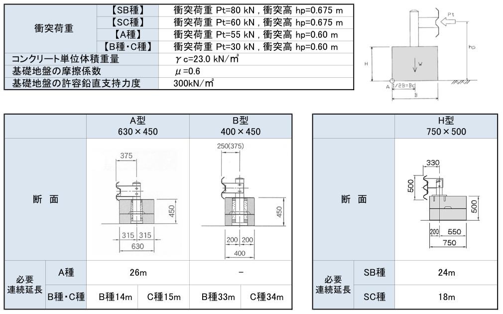 自在R(設計条件置き式)R7