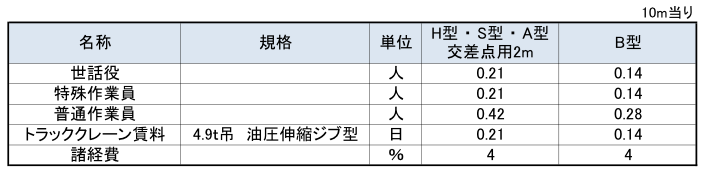 自在R(歩掛)交差点用込