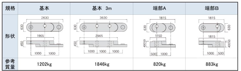 自在R(製品寸法)A偏芯