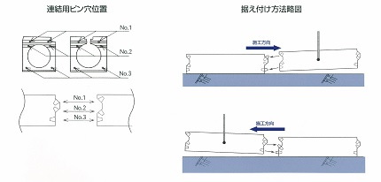 ジョイントピン方法1