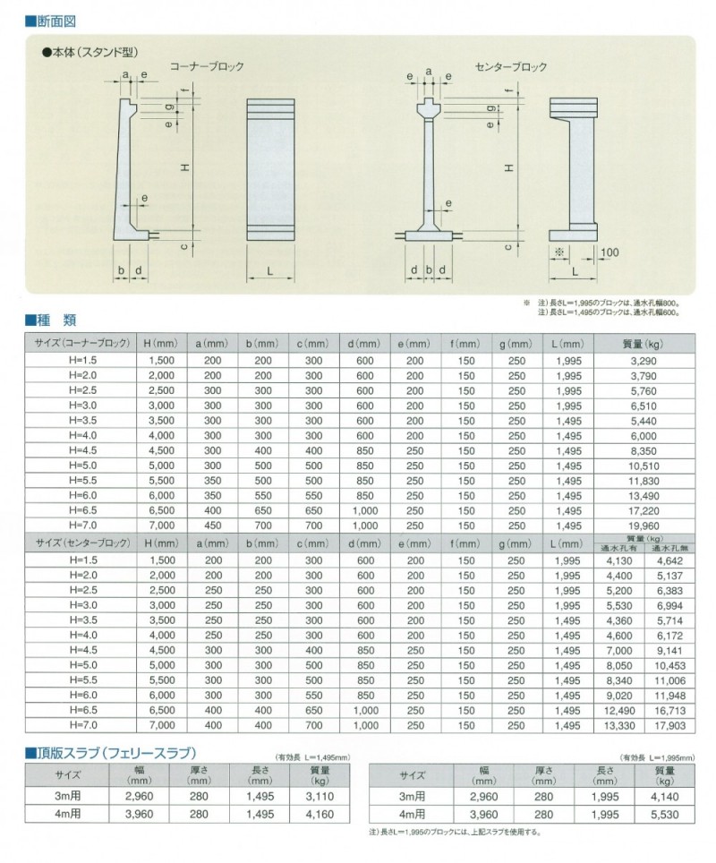 製品規格(スタンド地下水有り)