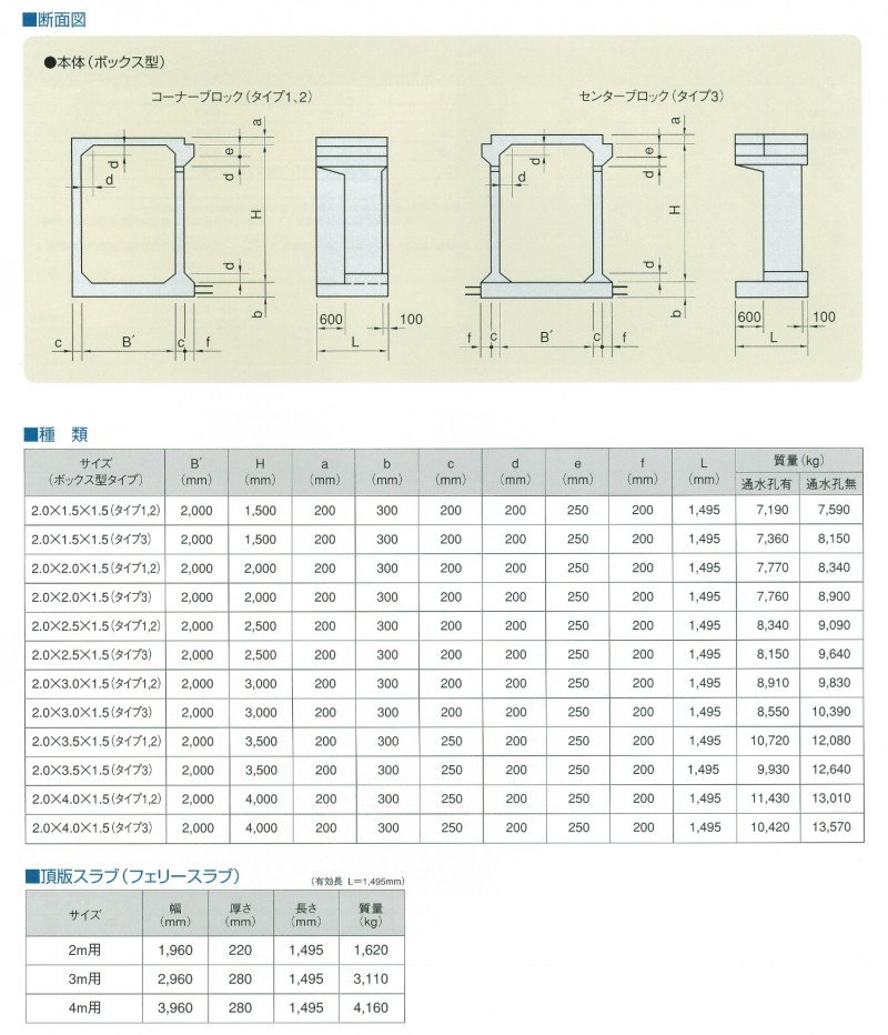 製品規格(ボックス型)