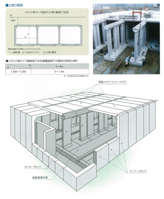 基本事項(スタンド)