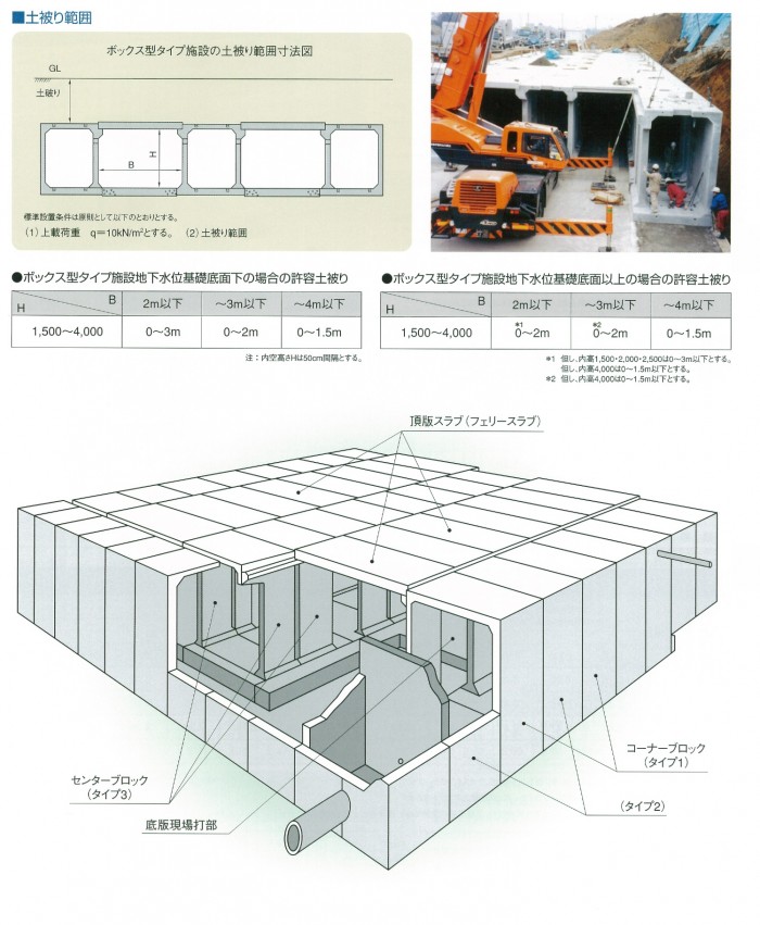 基本事項(ボックス)