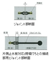 TJフリューム(ジョイント部断面)