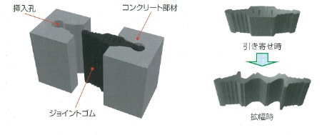 TJフリューム(接合部)