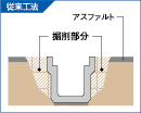 特徴2-1