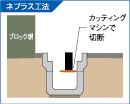 特徴3-1