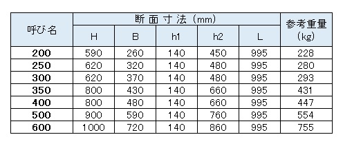 集水桝寸法図(Ⅱ型)