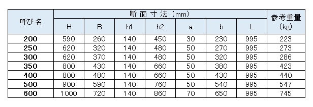集水桝寸法図(Ⅲ型)